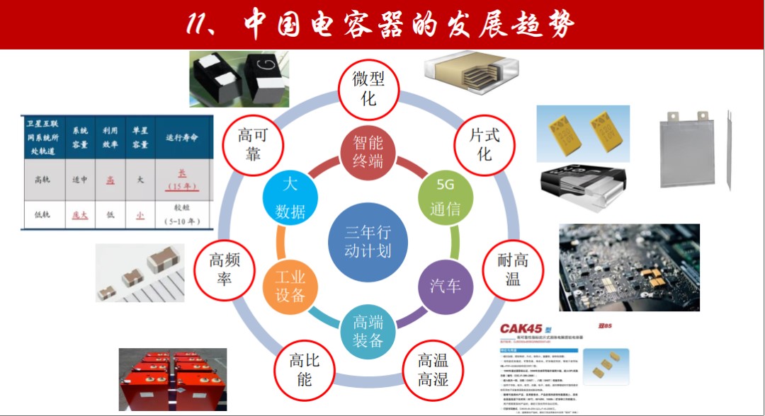 中國(guó)基礎(chǔ)電子元器件電容產(chǎn)業(yè)發(fā)展迎來(lái)新契機(jī)(圖1)