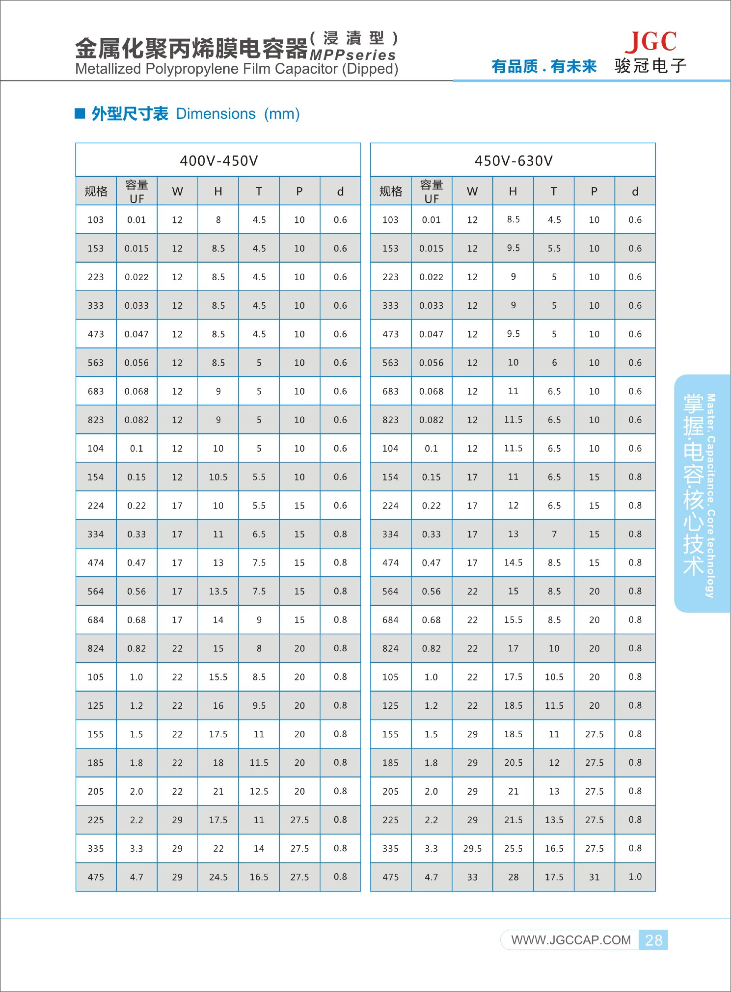 CBB21-22-(MPP)-電容-3.jpg